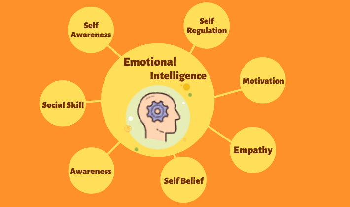 Emotional Intelligence in Project Management